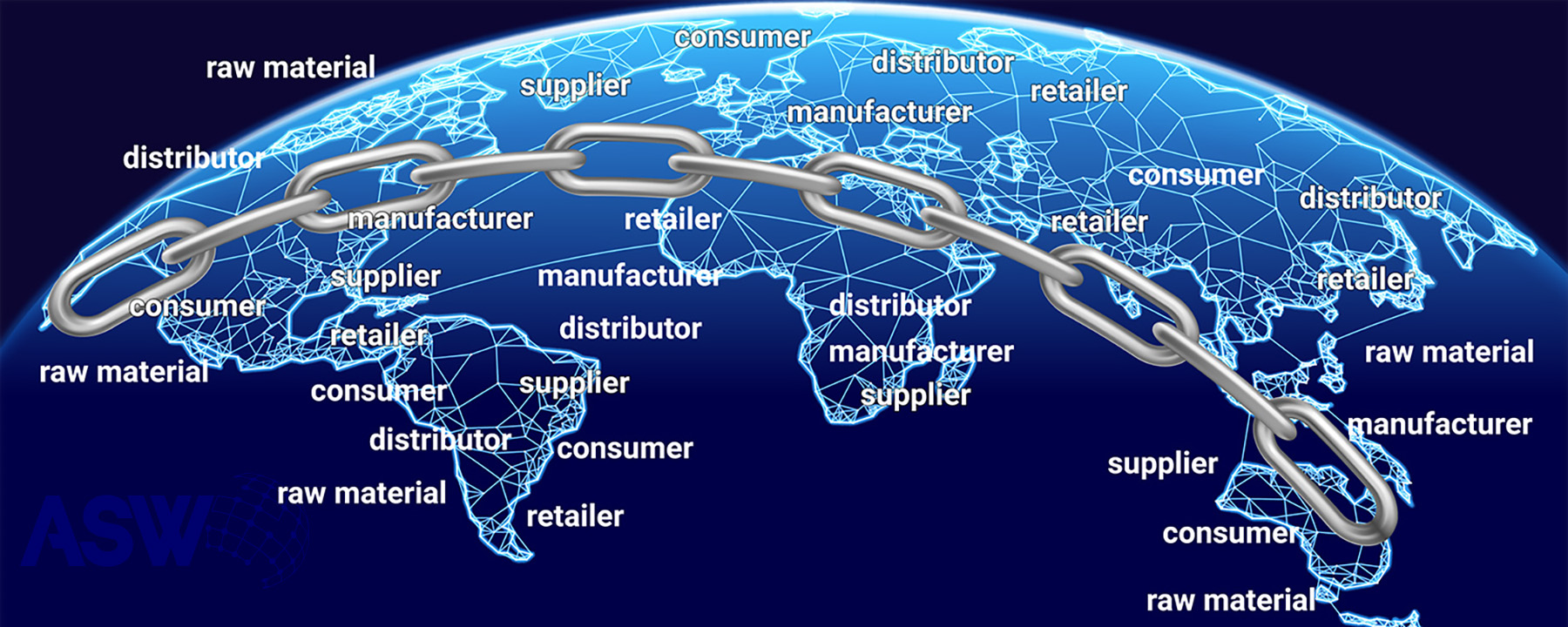 ASW Global is a supply chain management 3PL headquartered in Northeast Ohio.